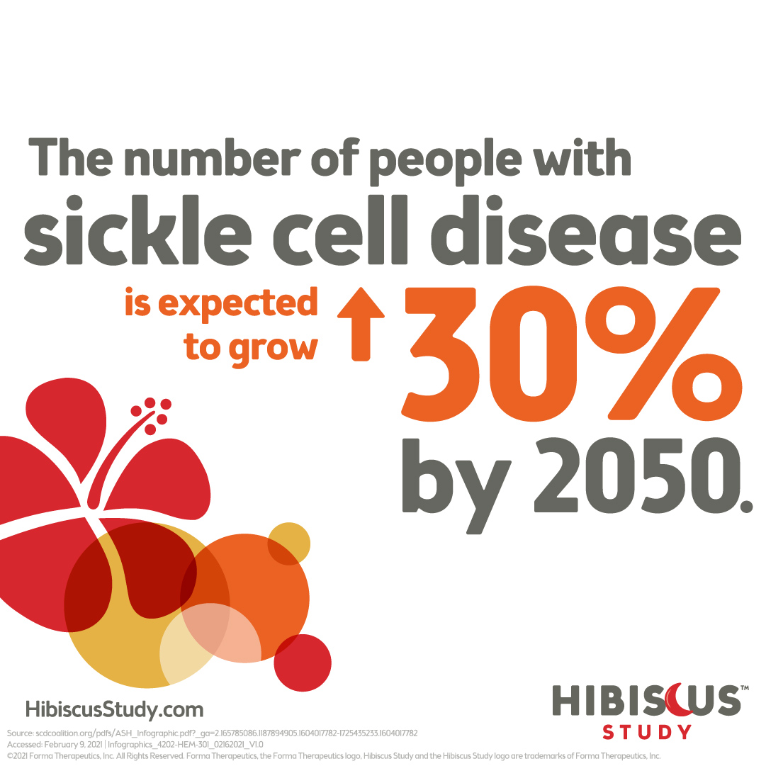 The number of people with sickle cell disease is expected to grow 30% by 2050.