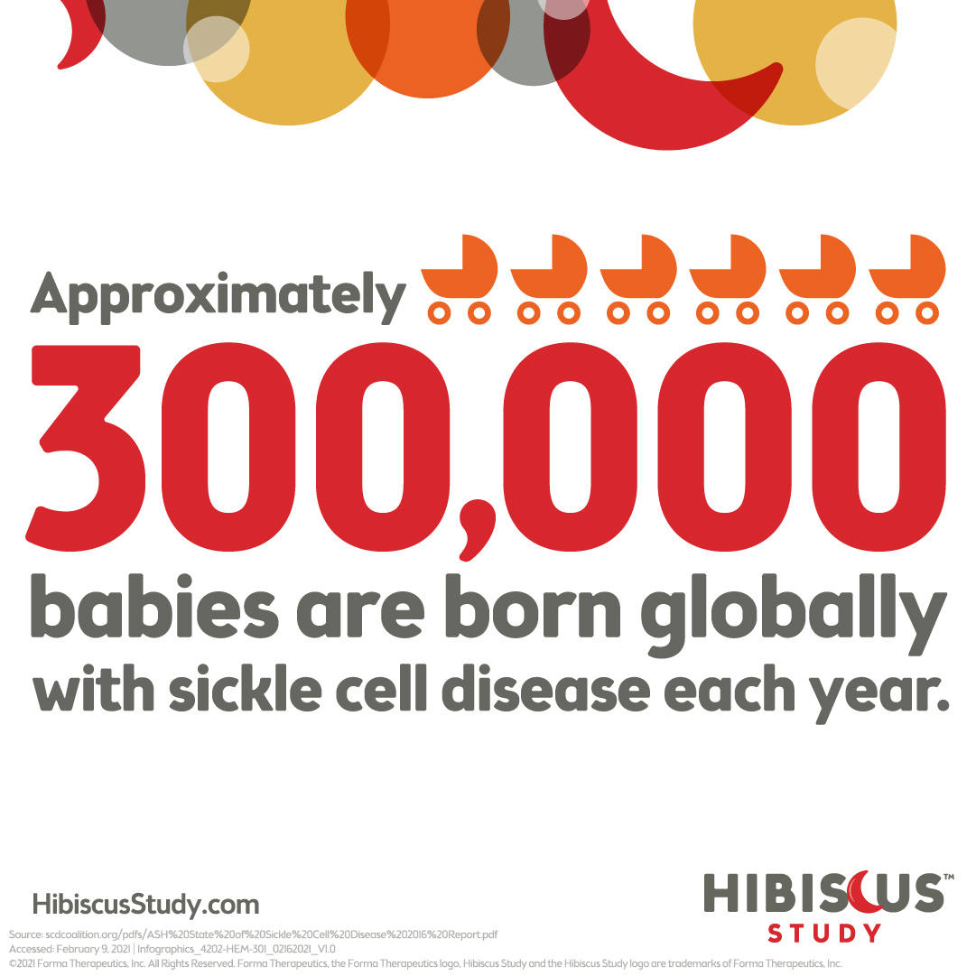 Approximately 300,000 babies are born globally with sickle cell disease each year.